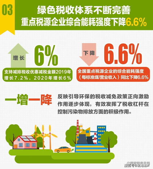 十張珍貴圖片揭示稅收數據現狀，深度解讀社會經濟運行信號