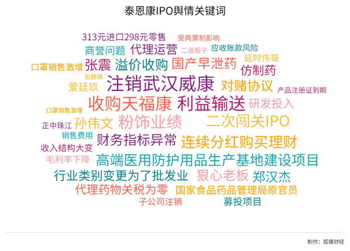 泰恩康IPO進(jìn)程中，媒體聚焦其子公司武漢威康解散注銷(xiāo)事件
