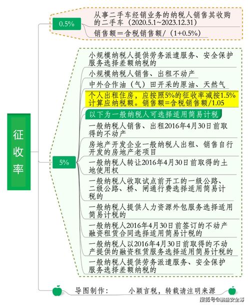 小微企業(yè)迎減負(fù)春風(fēng) 納稅起征點(diǎn)提至十五萬(wàn)，技術(shù)轉(zhuǎn)讓政策同步利好